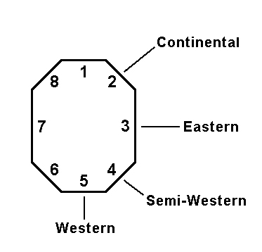 Facce del manico e impugnature